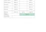 do professional ms excel data entry and reports